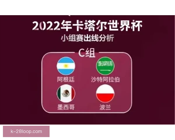 世界杯C组风云再起强队博弈出线悬念全面深度解析格局走向预测前瞻 世界杯C组风云再起强队博弈出线悬念全面深度解析格局走向预测前瞻