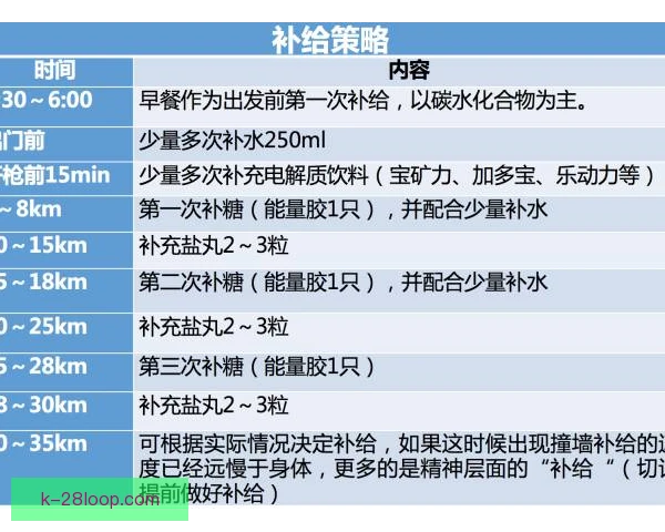 唐纳鲁马体能储备分析，门将连续作战能力受考验
